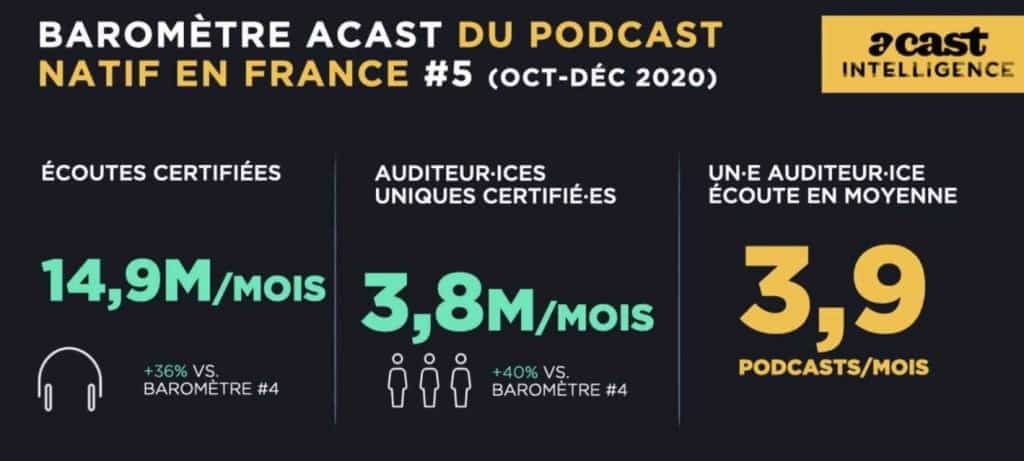 Podcast en France